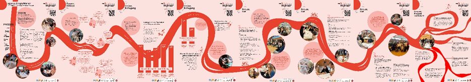 Der Weg von agenda.SimplyWomen